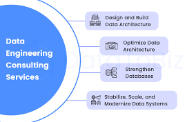 Revolutionize Your Data Strategy with Expert Data Engineering Consulting Services