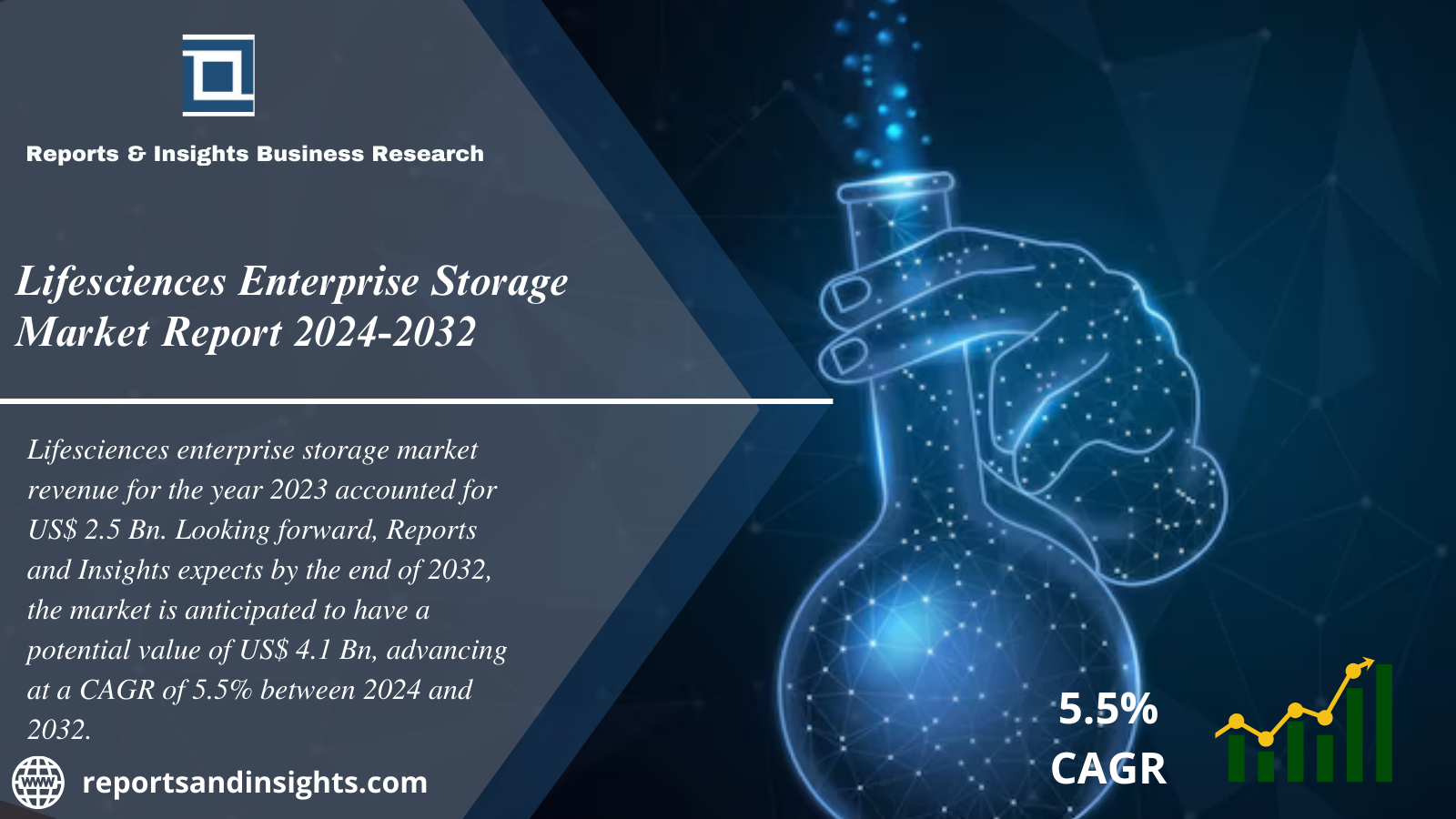 Lifesciences Enterprise Storage Market Report 2024 to 2032: Industry Size, Share, Trends, Growth and Forecast